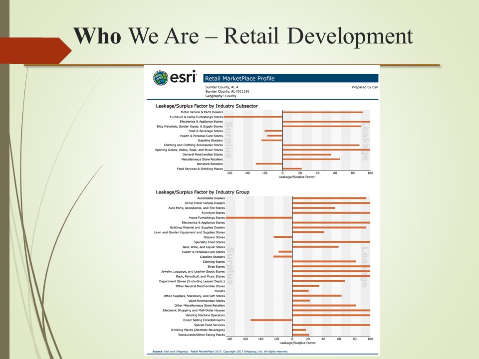 retail develop.